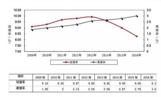 单身女性调查：80%的人不结婚，是因为怕穷 – 艾小羊