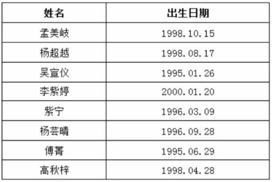 我18岁，想去当网红 – 刘喜汪