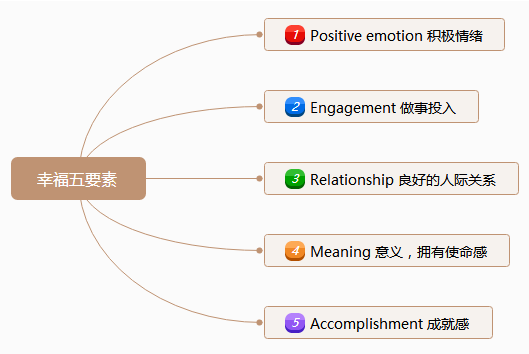 愿意更积极地看待困难，也是在成为更好的自己