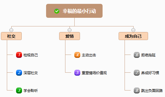 愿意更积极地看待困难，也是在成为更好的自己